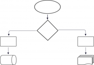 Read more about the article BPMN diagram