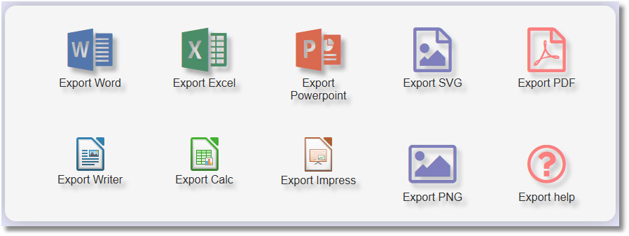 export of flow chart under word, excel, powerpoint, pdf, libreoffice, png, svg