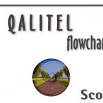 QALITEL flowchart – Free Edition