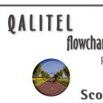 QALITEL flowchart – Pro Edition at the price of 49€