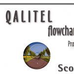 QALITEL flowchart – Proad edition at the price of 90€ or 5€/month